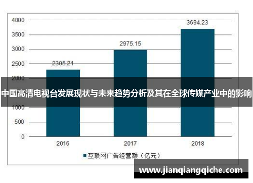 中国高清电视台发展现状与未来趋势分析及其在全球传媒产业中的影响