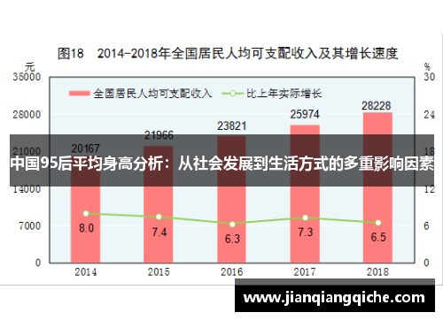 中国95后平均身高分析：从社会发展到生活方式的多重影响因素