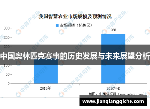 中国奥林匹克赛事的历史发展与未来展望分析